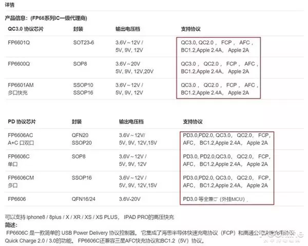 不同快充方案的技术对比的图6